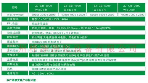 百級(jí)潔凈棚|100級(jí)潔凈棚規(guī)格尺寸及技術(shù)參數(shù)