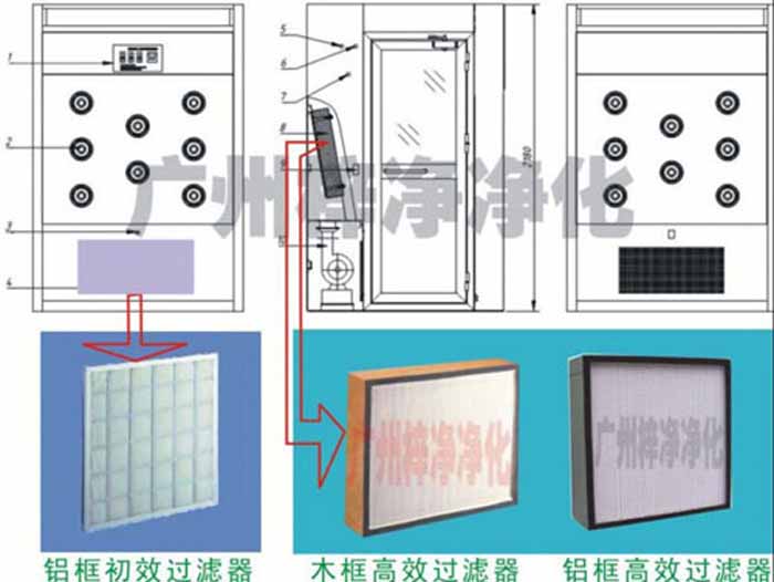 風(fēng)淋室初效過濾器和高效過濾器