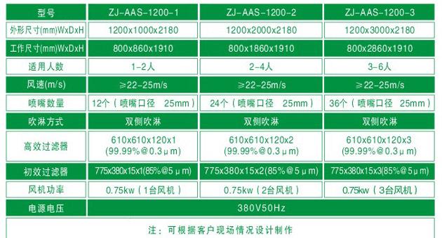 ZJ-AAS-1200系列標準風淋室技術參數(shù)對照表