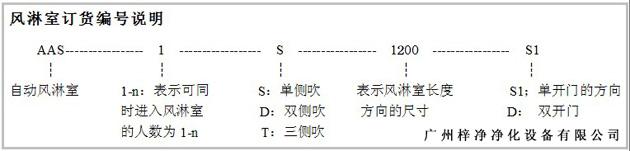 風(fēng)淋室訂貨編號(hào)說明