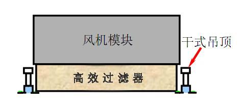 FFU風(fēng)機(jī)模塊與高效過(guò)濾器安裝結(jié)構(gòu)示意圖