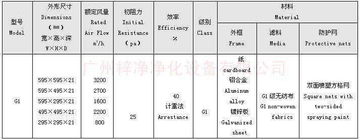 G1級板式初效過濾器規(guī)格尺寸